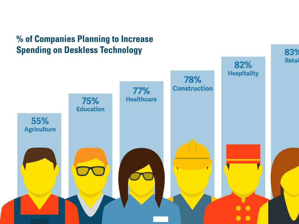 Deskless Workforce